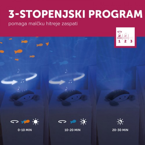 ZAZU Projector with moving projection and melodies Cody