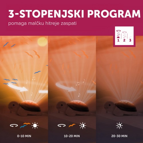 ZAZU Projector Tim the Turtle